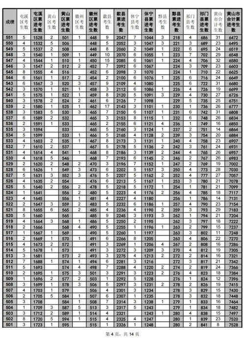如何查询起名81数理的凶吉？
