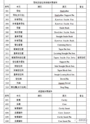 二、 生肖配合——别让你的名字跟自己的生肖相冲