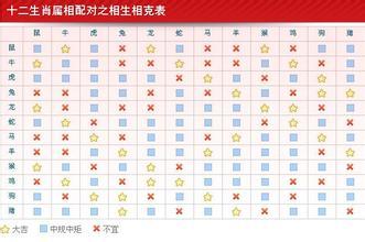 二、 1983年生肖属性概述