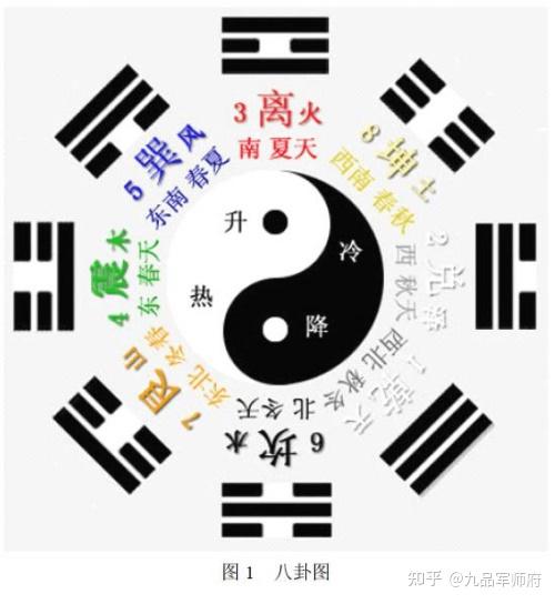 离为火卦爻三吉凶，金土火三才配置，这样的组合吉凶如何？