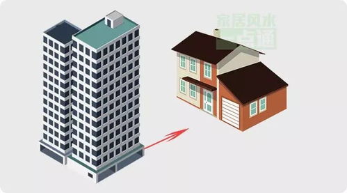 四、 避免冲煞策略综述