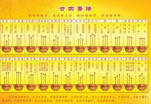 五、 求财香谱——专为财富追求而设之符号体系