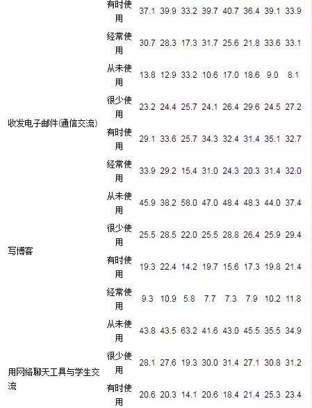 实证分析：两局卦象比较