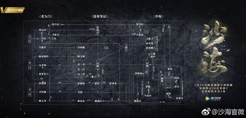 3.2 风水符号学映射路径