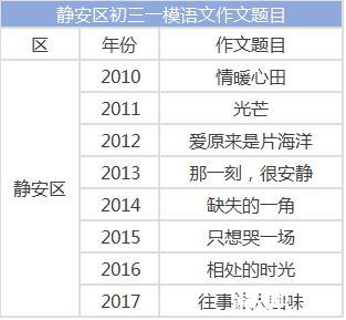 （二）吉日对运势影响的逻辑阐释