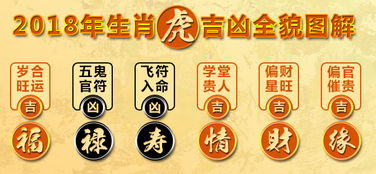 属虎戊申日女命的婚姻运势到底如何？