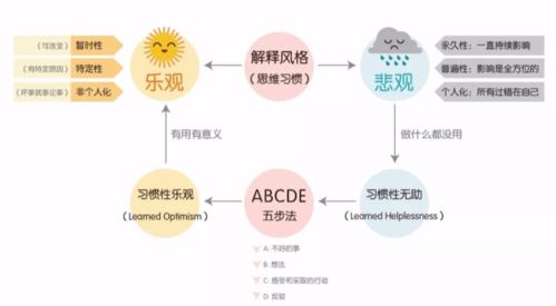 ：时代场域下的挫折教育与国学智慧的交融