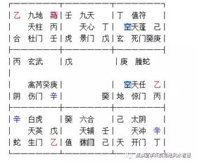 一、 奇门遁甲声称之理论框架及其内在矛盾
