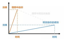 四柱之基本结构
