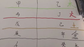 一、 ——关于“五行生成与抑制”的基本框架性认识