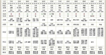 二、 择日标准：黄历、农历与现代化融合