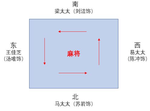 四、 风水方位与三煞影响的综合评估