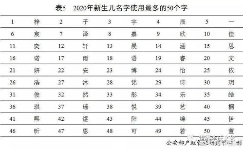 1. 游姓的五行属性