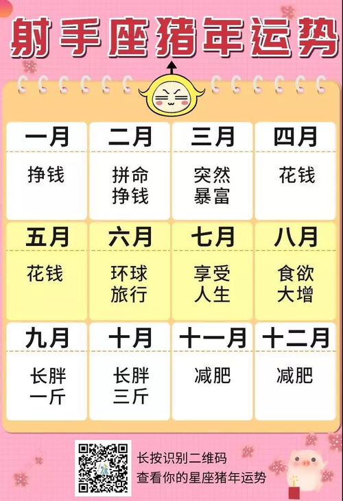 2026年猪年运势如何，如何改写才能提升运势？