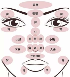 1.2 五行失衡：传统方式中医对情志作用于之阐释