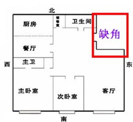 五、房屋缺角或许多角：漏气失衡