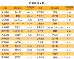 2024年度年龄核算实例及反复叙述验证