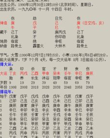 周易阴历算命生辰八字，这款APP准确吗？