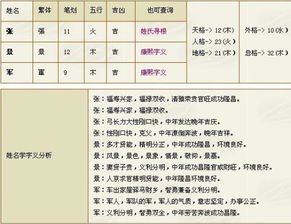 那么怎么运用灵动数来为宝宝起名呢？