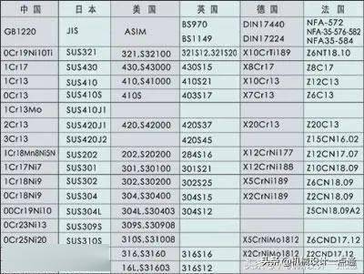 304号码在玄学号码对照表中是凶是吉？