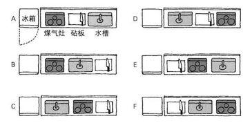 一、八宅游年到底是啥玩意儿？