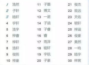 2.1 名人的尴尬案例：