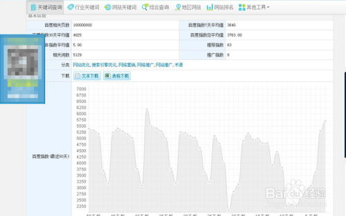将它们拼接成长尾关键词：