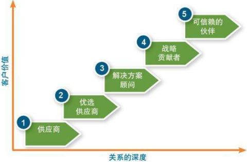 财位宜生：绿色植物的力量
