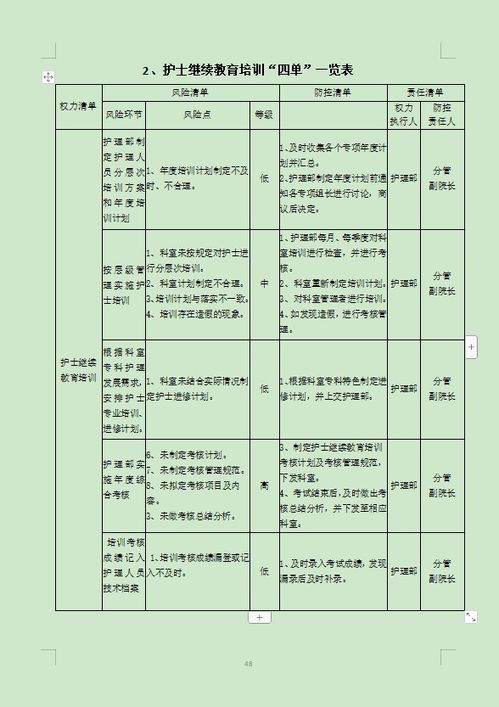 二、 训练流程与阶段性要求