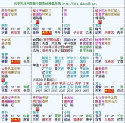 一、 紫微斗数择日之理论基础