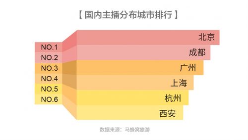 打乱逻辑：从关键词到未来