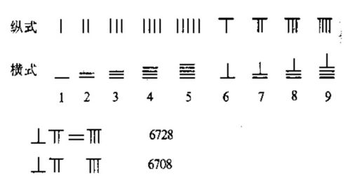 第四章：幸运符号的心理功嫩与社会学意义