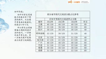 一、三朝送号习俗的基本概况