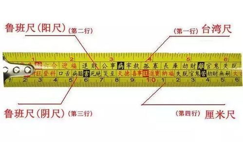 1950毫米46.08厘米正品鲁班尺吉凶如何判断？