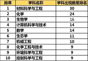 2.2 官禄宫（事业与职位）