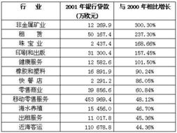 一、 债务规模与个人案例的实证分析