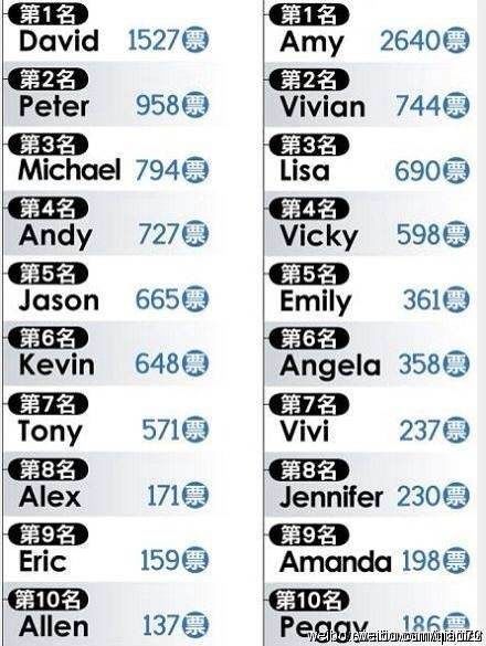 2.1 那些坑死人的取名套路