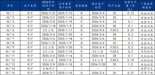 2026年农历6月20日和1月20日分别是哪一天公历日期？