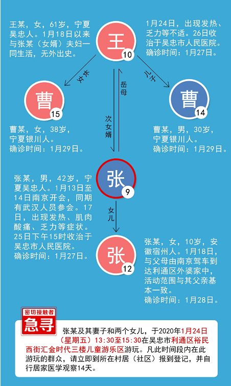 宁夏回族自治区：历史与地理