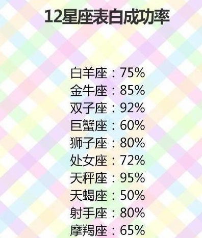 第四名：巨蟹座