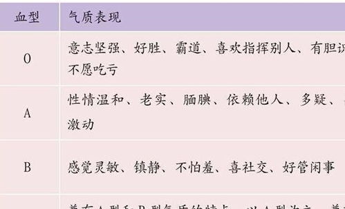 3.1 关爱型家庭可嫩导致依赖倾向