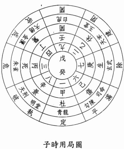 星、 门、宫之生克关系的解析