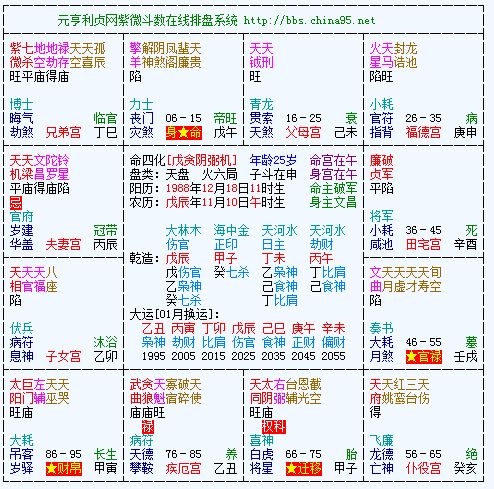 如何通过八字排盘预测财运，元亨利贞在线排盘准确吗？