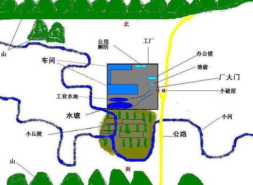 第二章：城区规划语境下的风水适应环境策略