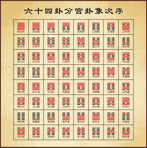 四、  时空维度下的乾卦：时间流转与节气变化