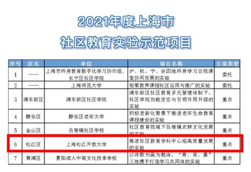3. 优质资源条件供给与公平可及性的矛盾调适