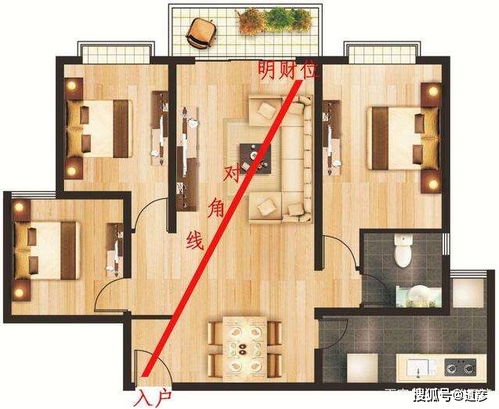 四、 财位忌冲——尖角冲射对气场可靠性的危及