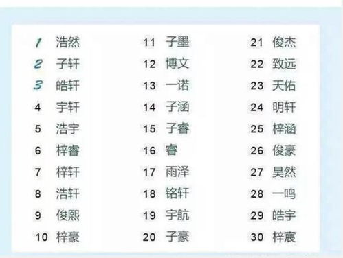 二、起名要点：音、形、义三环相扣