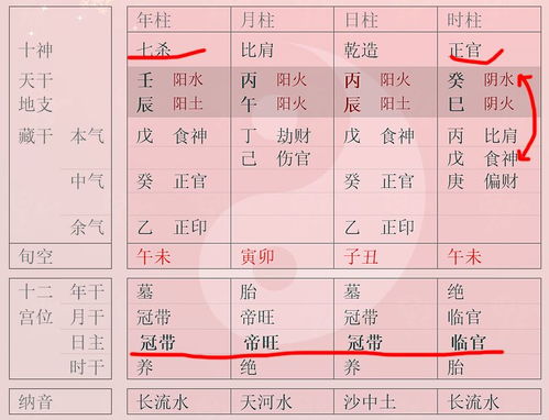 如何针对女命八字官衰印弱身弱，有效采取补印方法？