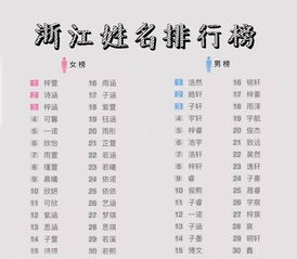 三、 使用频率与辨识度的统计观察